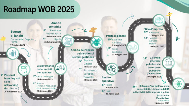 immagine road map Women on Board 2025