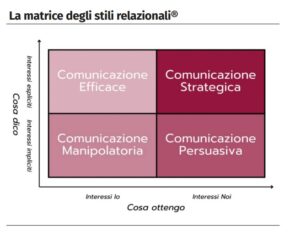 matrice stili relazionali