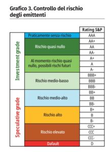 controllo del rischio degli emittenti